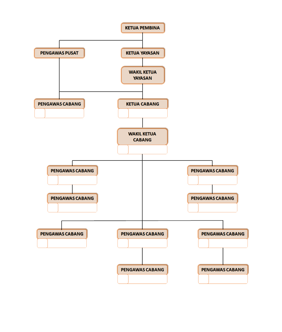 Struktur Organisasi Cabang