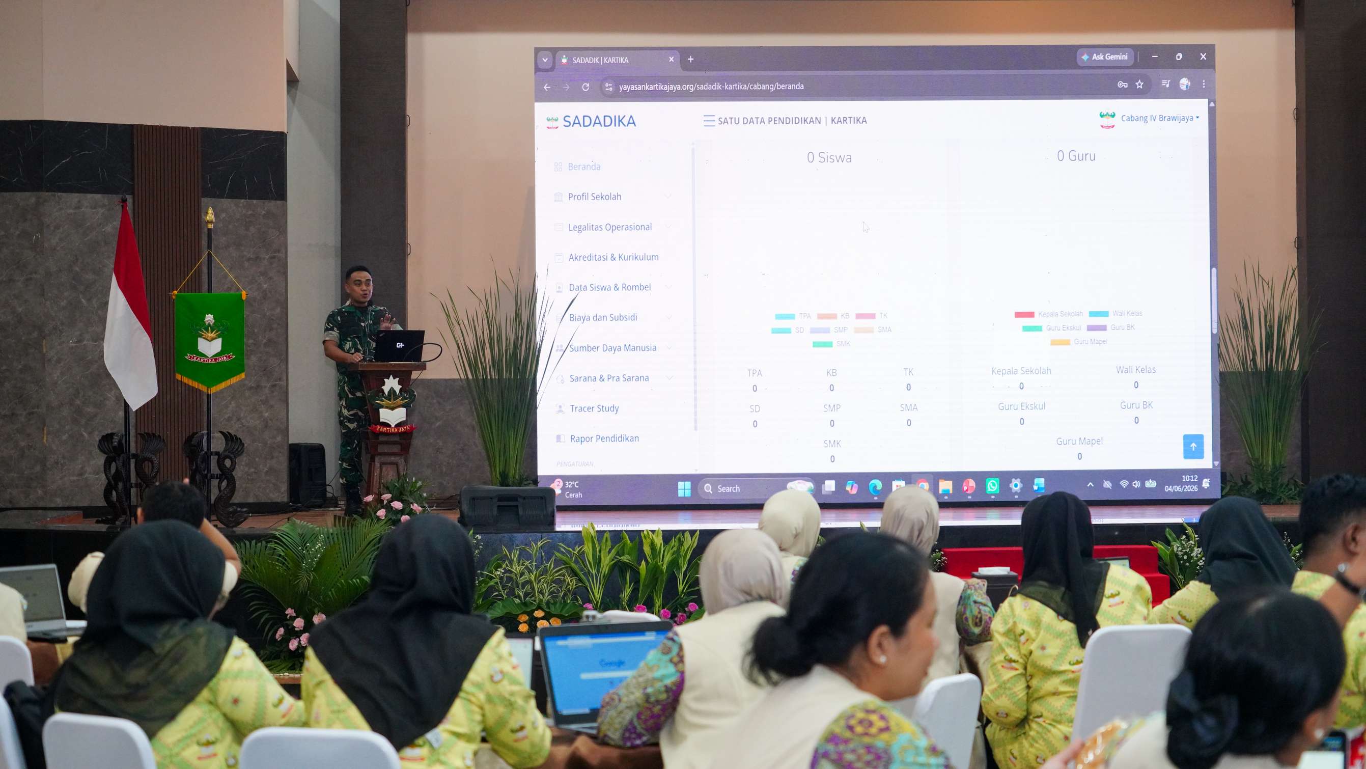 Kegiatan Cabang